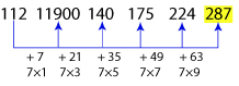 Number Series Test 6 question and answers, Solved Number Series problems, Number Series online test, Number Series tricks, Number Series quiz, Number Series tips